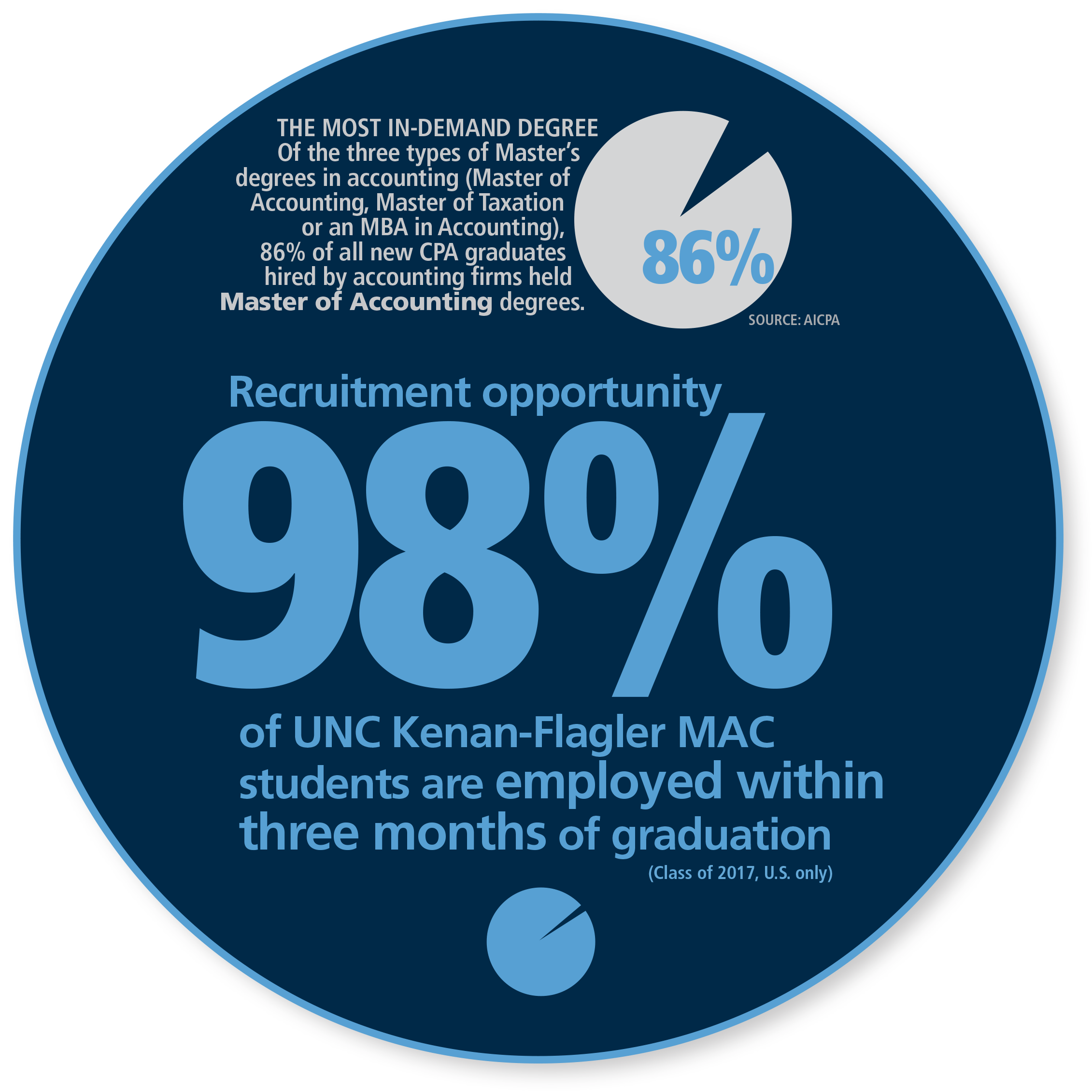 unc mac program avaerge gmat