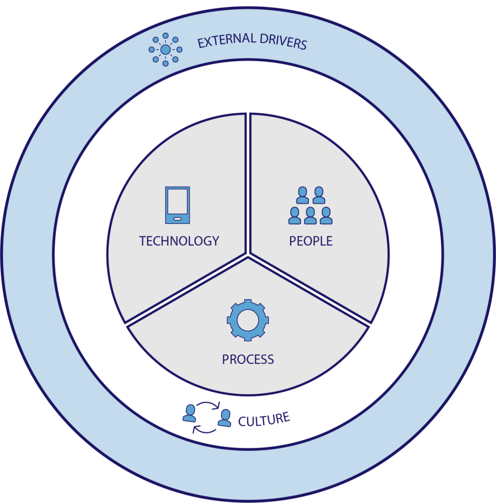 Business Management Circle Chart