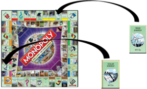 Monopoly game board with squares replaced to reflect ways to address climate change