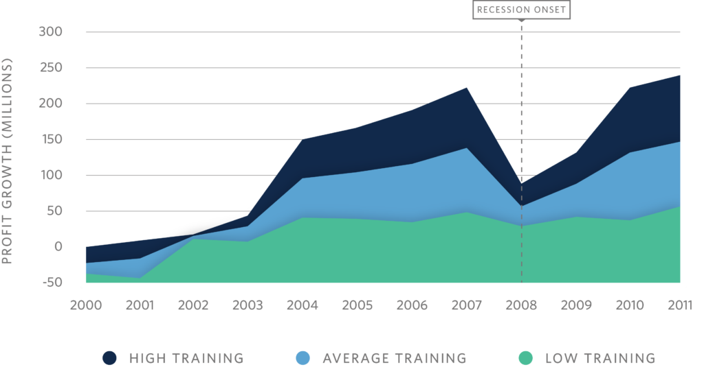 Profit Growth Graph