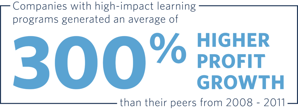 300% Higher Profit Growth