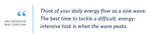 Quote from University of North Carolina at Chapel Hill professor Mike Christian: “Think of your daily energy flow as a sine wave. The best time to tackle a difficult, energy-intensive task is when the wave peaks.”