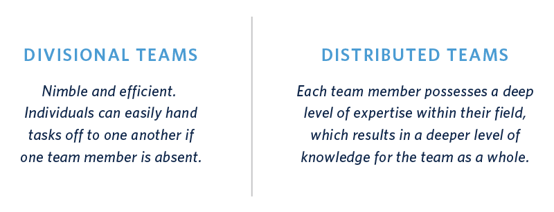 A graphic listing Divisional Teams’ strength as nimbleness and efficiency, and Distributed Teams’ strength as each person possessing a deep level of expertise.