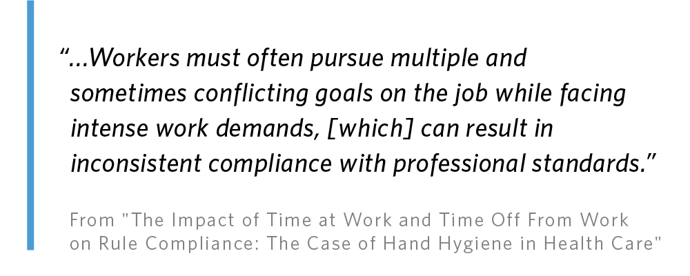Graphic showing the quote “…Workers must often pursue multiple and sometimes conflicting goals on the job while facing intense work demands, [which] can result in inconsistent compliance with professional standards” from the academic paper, "The Impact of Time at Work and Time Off From Work on Rule Compliance: The Case of Hand Hygiene in Health Care."
