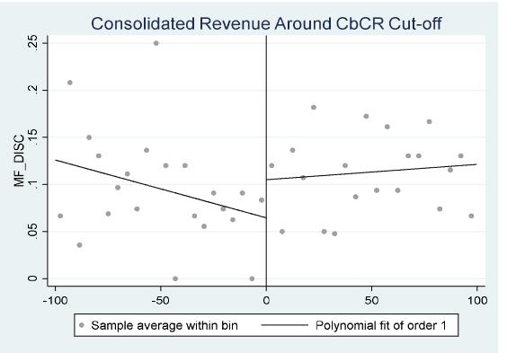 Consolidated Revenue Graph
