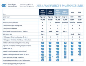 Sponsorship document