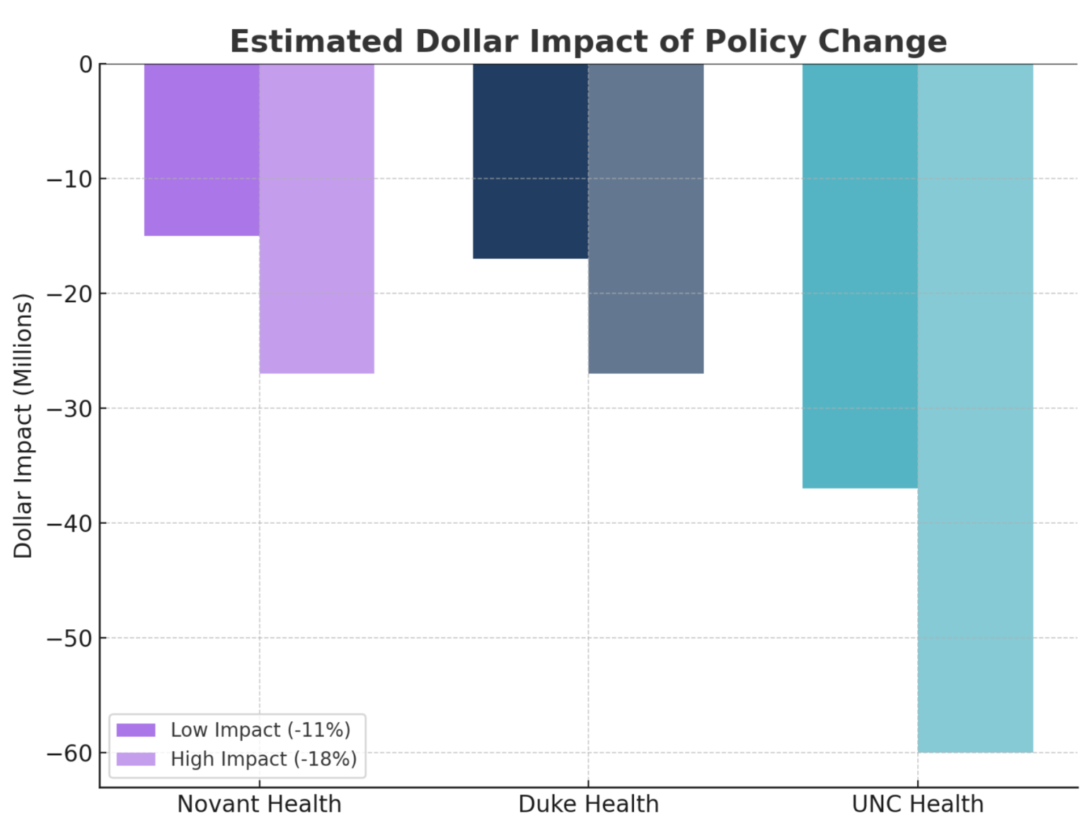 CBOH Estimated Dollar Graph