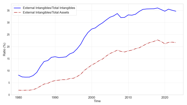 Real Effects of External Innovation: Evidence from the Tax Cuts and Jobs Act Graph