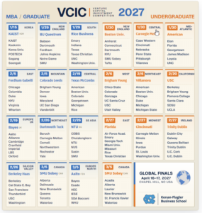 VCIC 2027 schedule