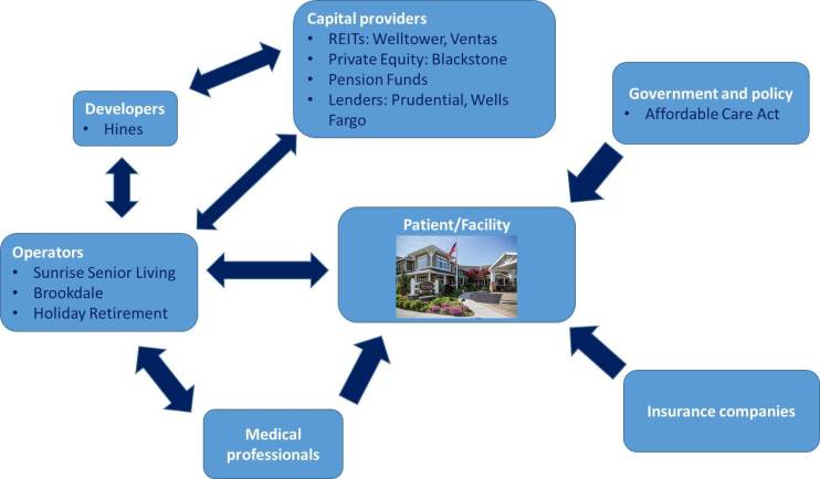 Senior Housing graphic