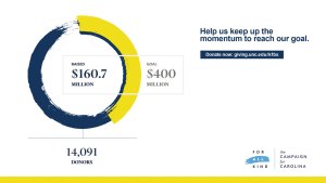 $160M out of $400M