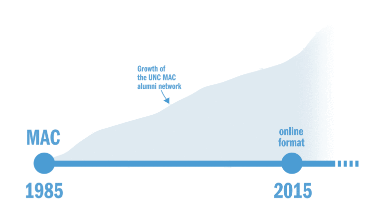 unc mac program apply unc mac program apply