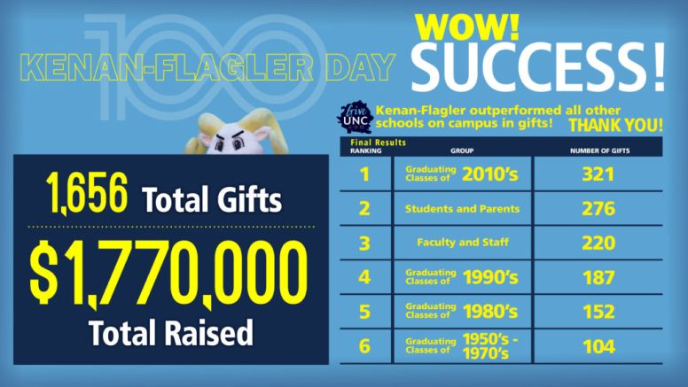 KF Day SUCCESS Infographic