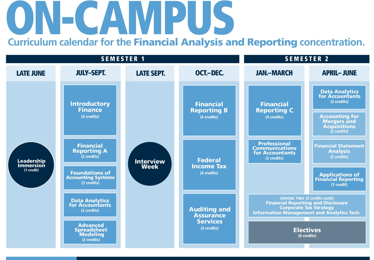 unc mac program admissions