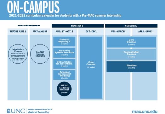 Master of Accounting Calendars | UNC Kenan-Flagler Business School