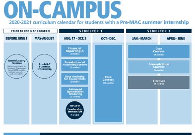 unc mac program deadlines unc mac program deadlines