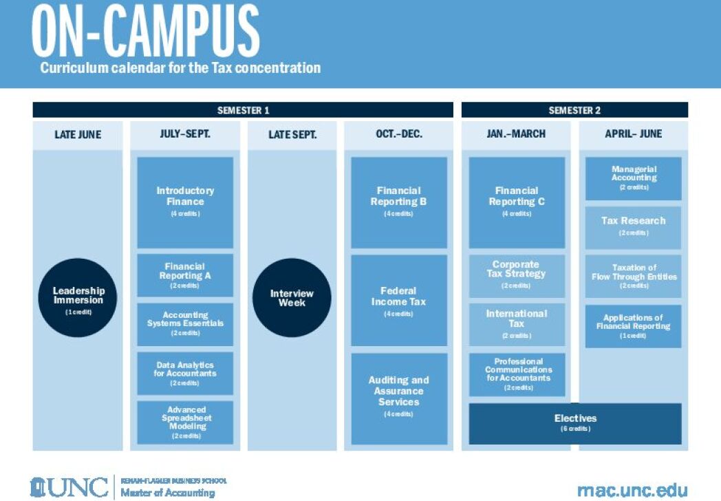 Master of Accounting Calendars UNC KenanFlagler Business School