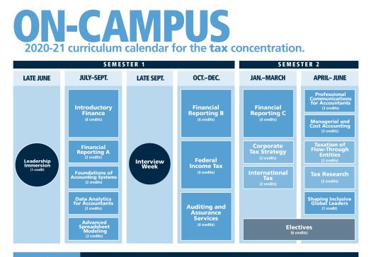 unc mac program tuition