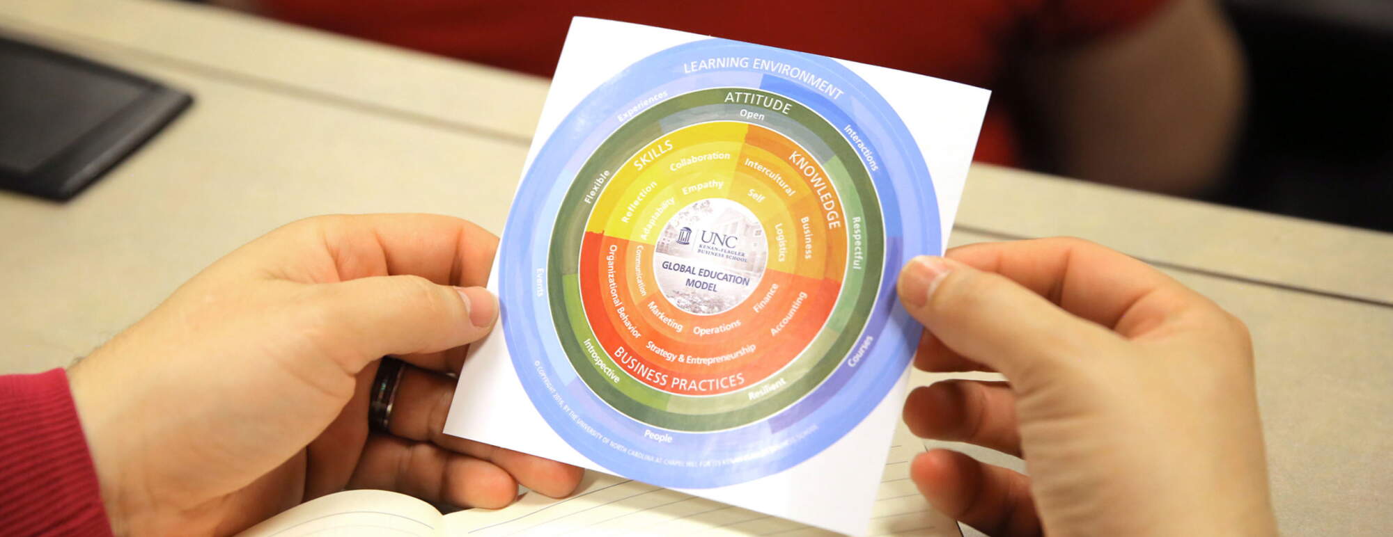 Global Education Model
