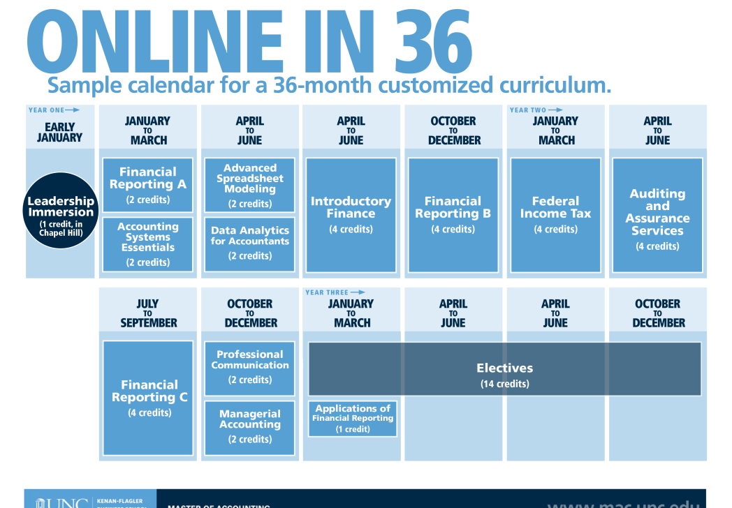 Master of Accounting Calendars | UNC Kenan-Flagler Business School