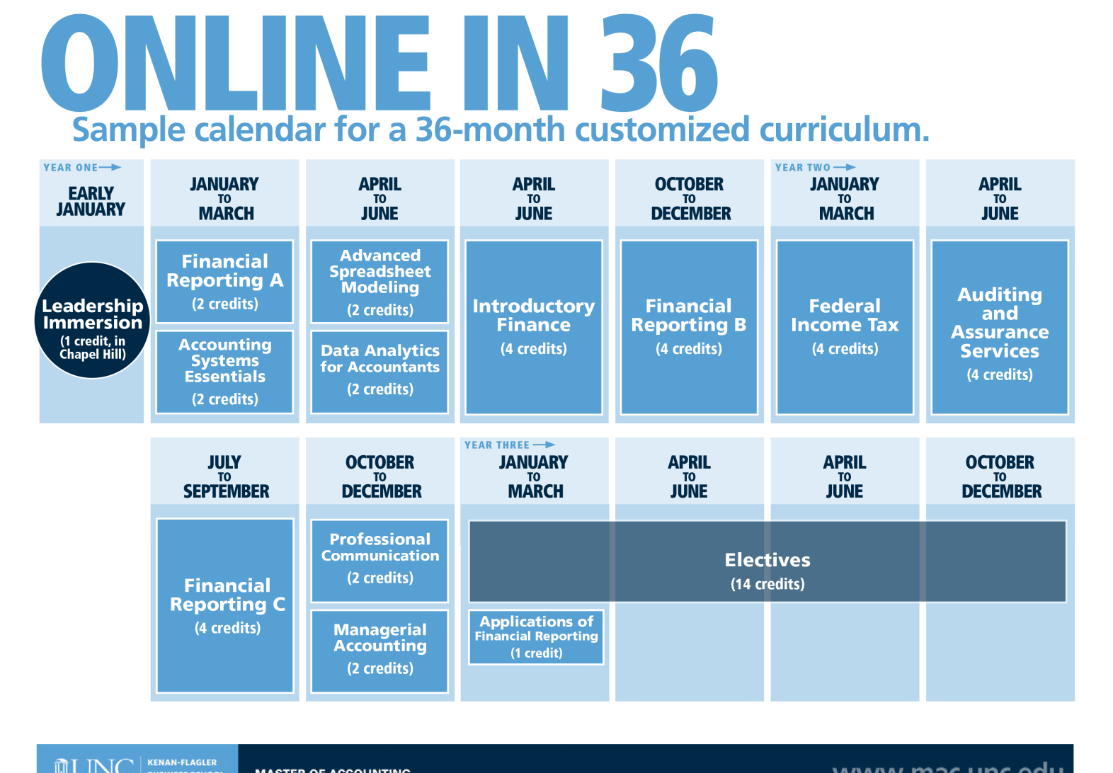 2024 Academic Calendar Byu Online Mba - Beth Marisa