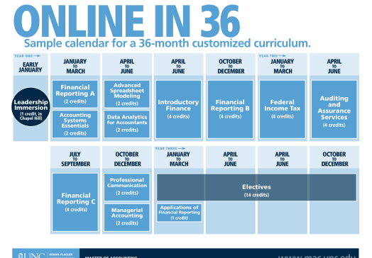 Unc Chapel Hill Spring 2022 Calendar | May Calendar 2022