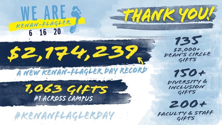 One For The Record Books Unc Kenan Flagler Business School