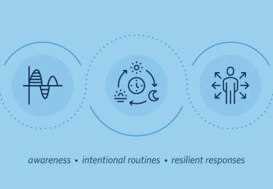 Three abstract graphics representing the concepts of awareness, intentional routines, and resilient responses.