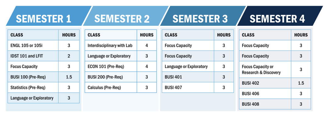 FBA academics roadmap