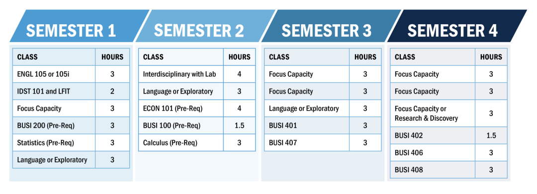 FBA Academic Roadmap Graphic
