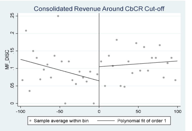Consolidated Revenue Graph