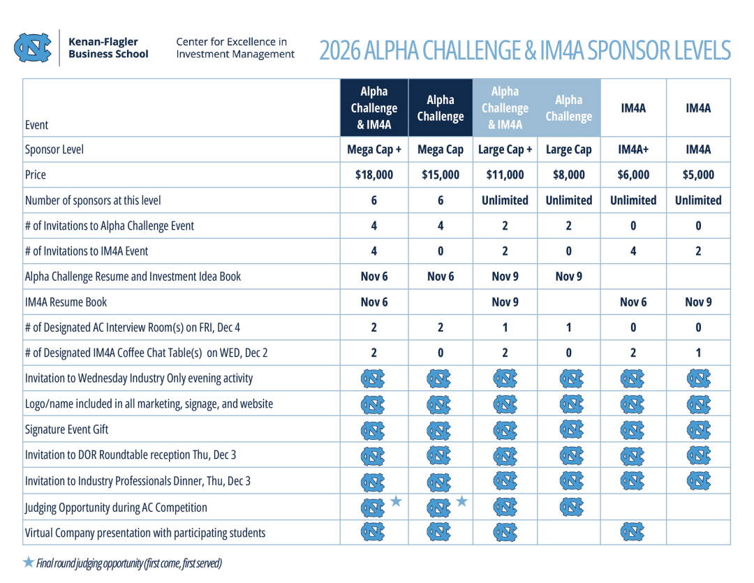 Sponsorship document