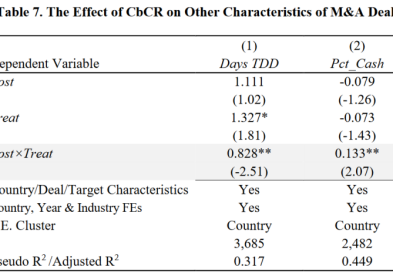 Effect of Private Country-by-Country Reporting